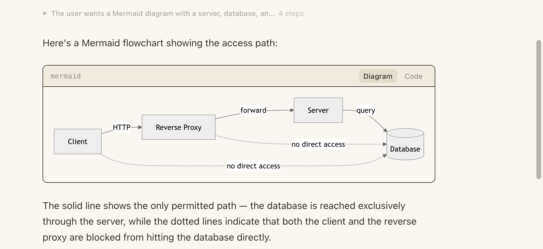 A rendered Mermaid diagram with the Diagram/Code toggle visible in the header